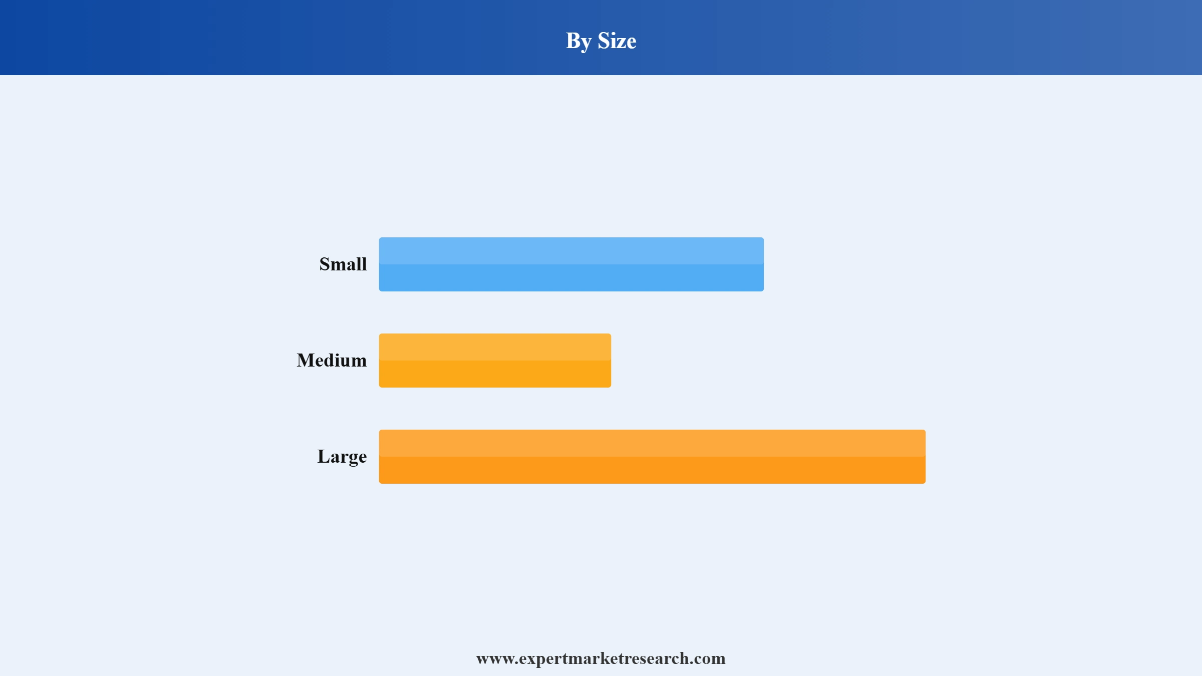 Catamarans Market Segment Size