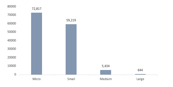 Saudi Arabia Construction Equipment Market