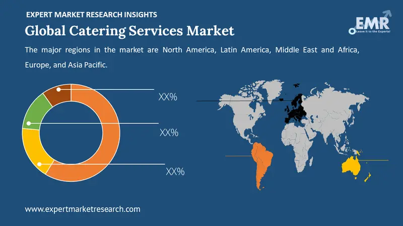 catering services market by region