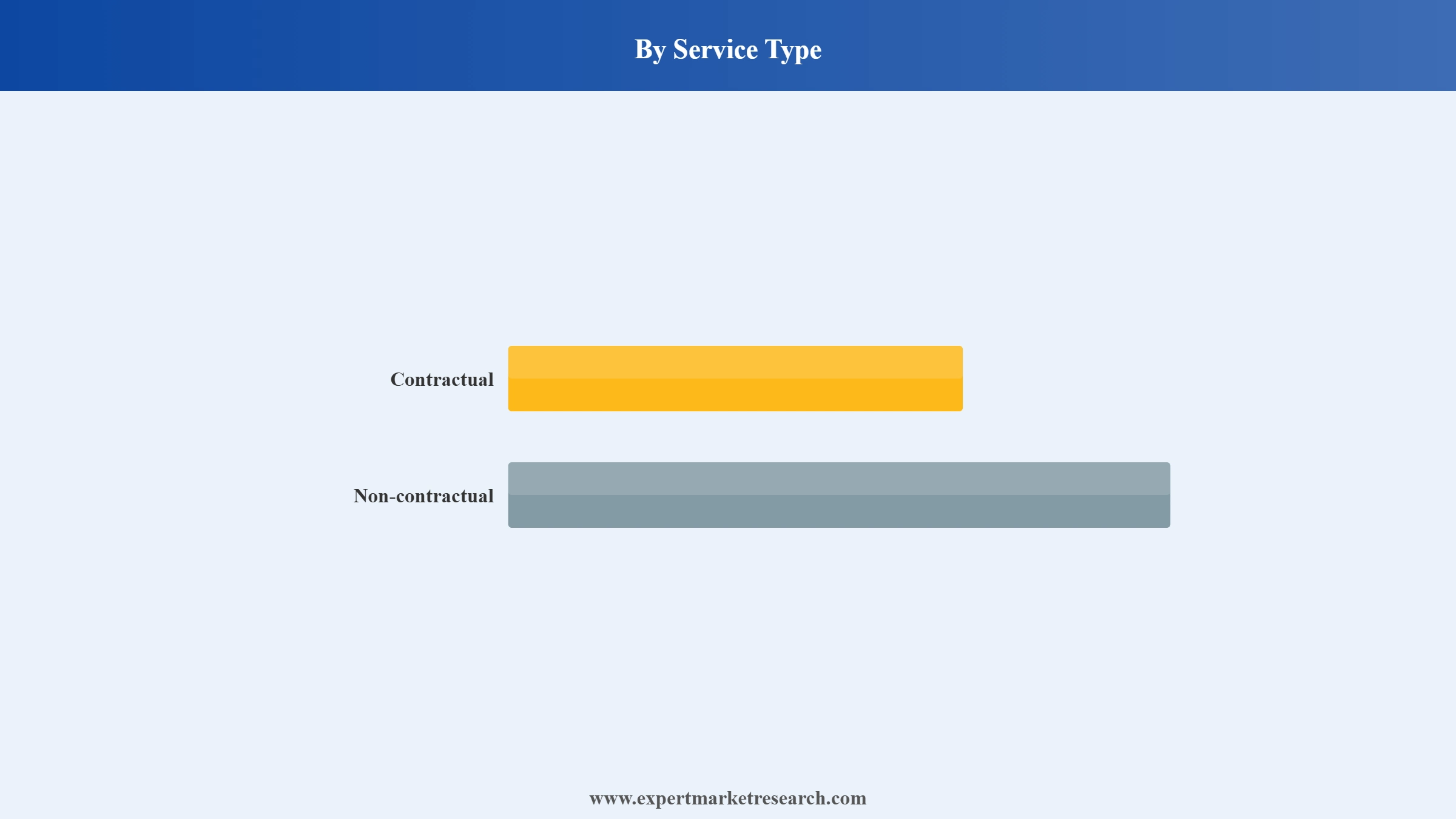 Catering Services Market Segment Service Type