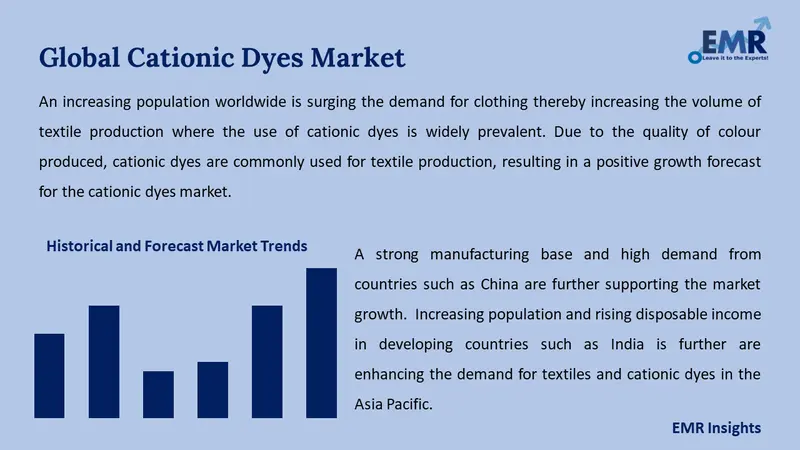 cationic dyes market