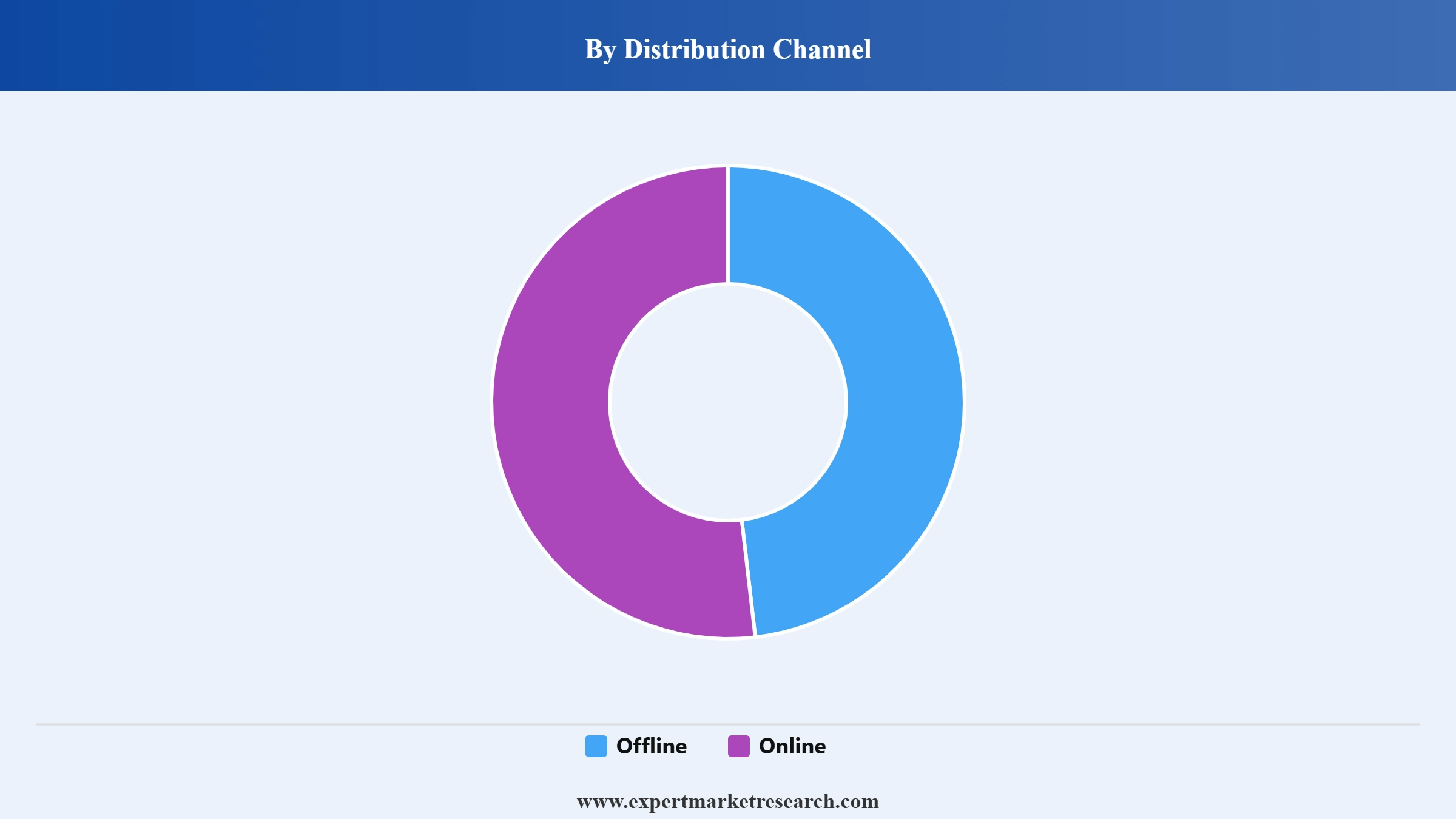 Cattle Feed Market Segment Distribution Channel