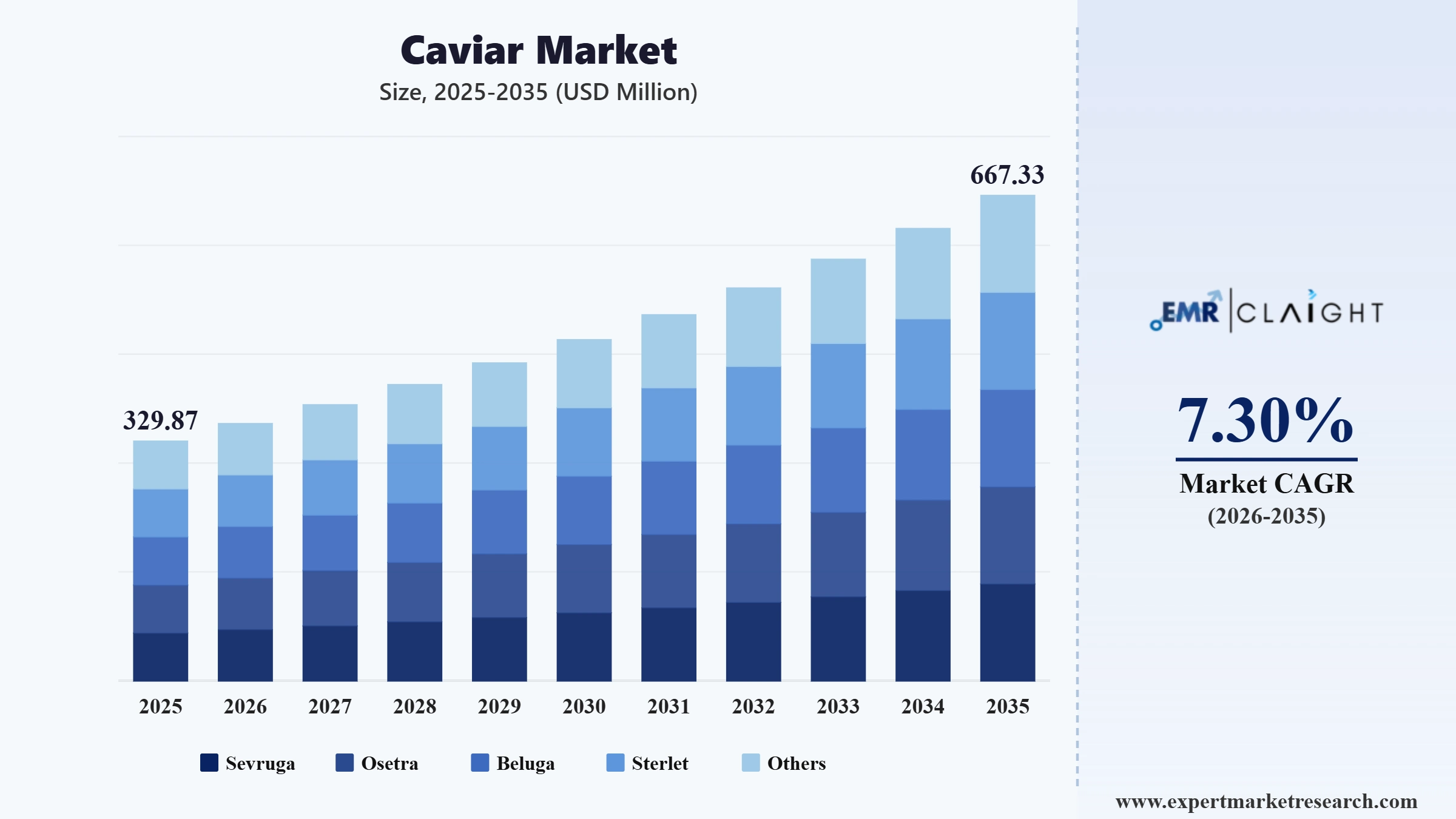Caviar Market Graph