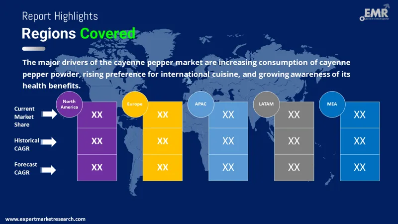 Global Cayenne Pepper Market