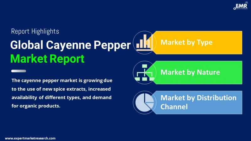 Global Cayenne Pepper Market