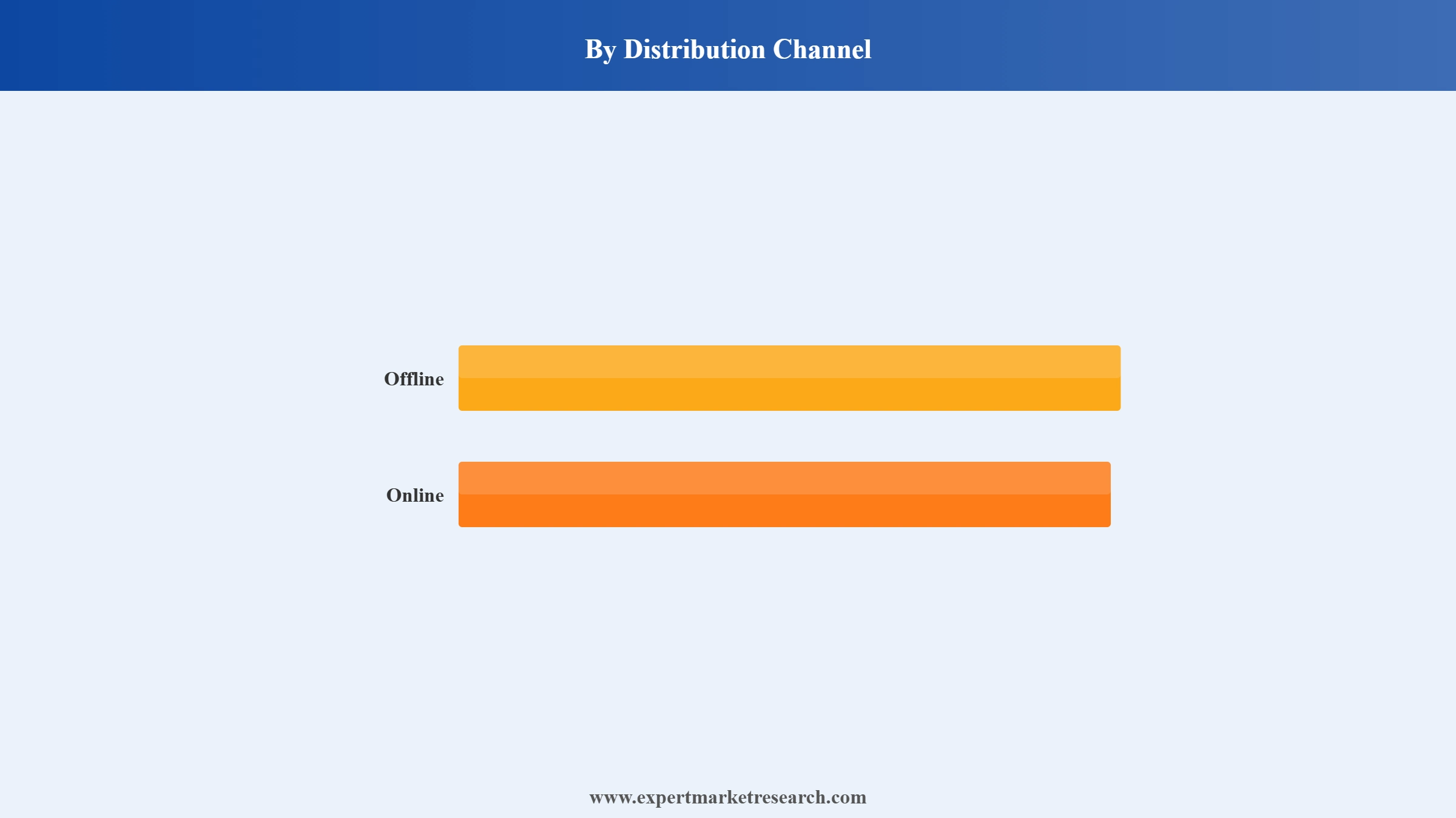 Ceiling Fan Market Segment Distribution Channel