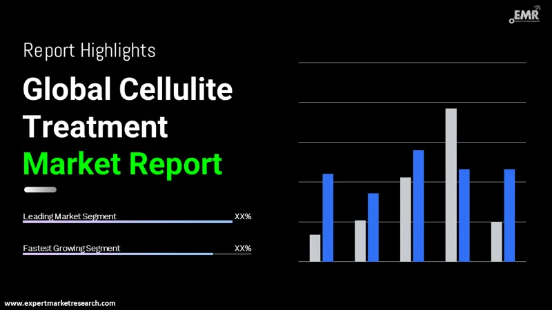 Cellulite Treatment Market 