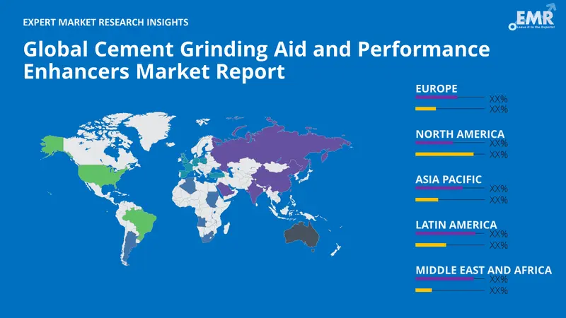 cement grinding aid and performance enhancers market by region