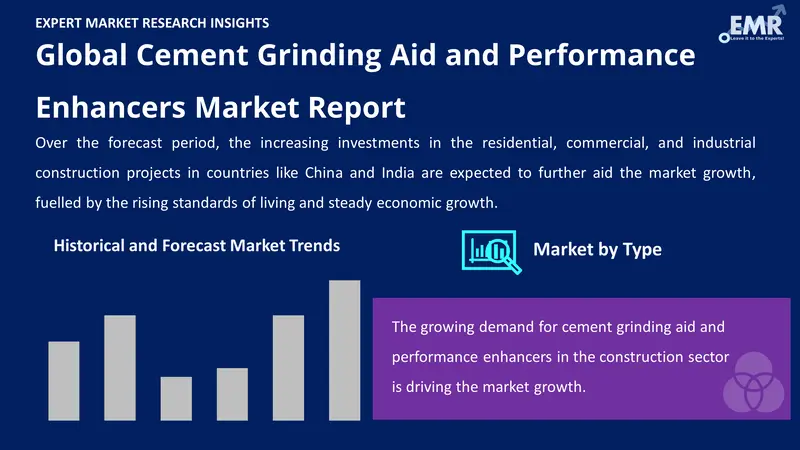 cement grinding aid and performance enhancers market by segments