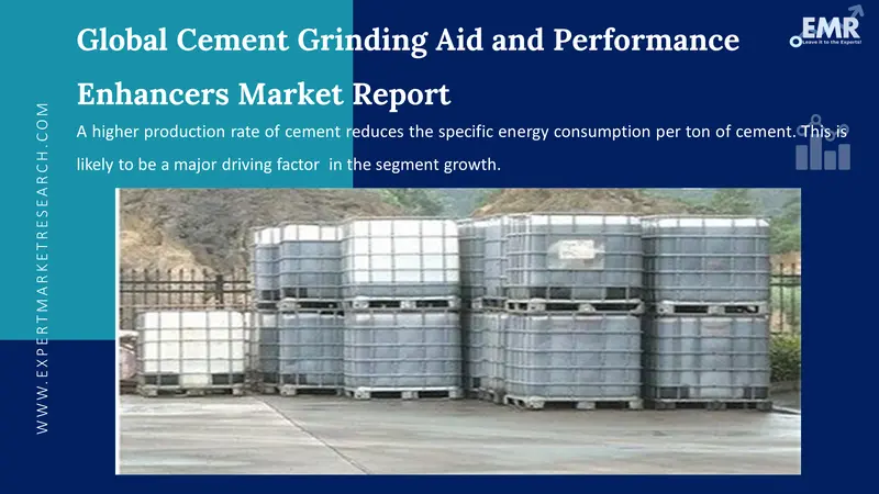 cement grinding aid and performance enhancers market
