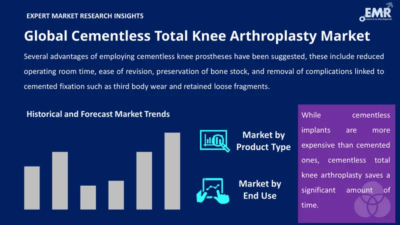 cementless total knee arthroplasty market by segments
