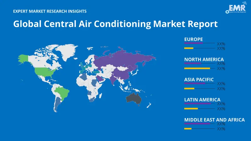 central air conditioning market by region