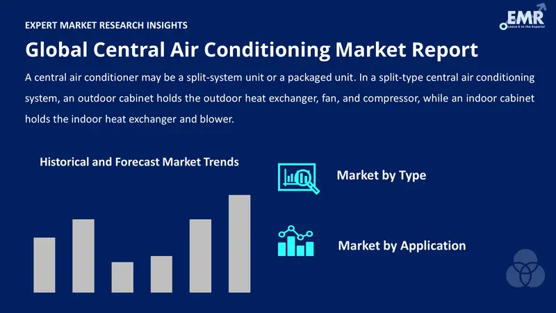central air conditioning market by segments
