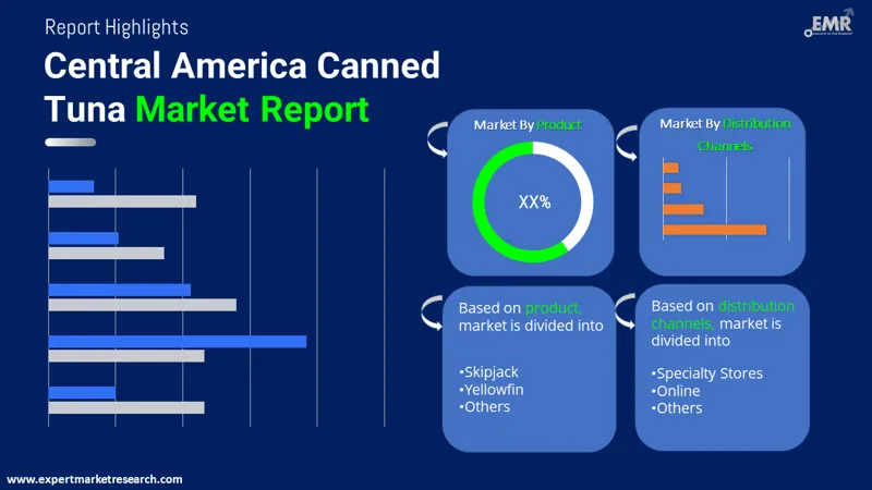 central america canned tuna market by segments