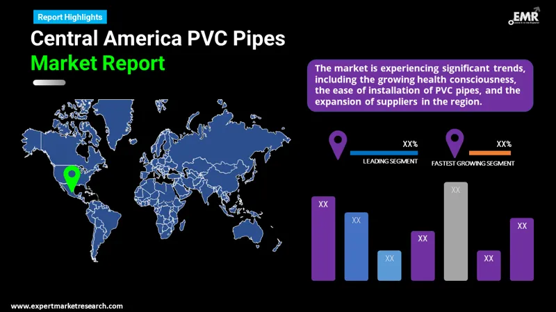 central america pvc pipes market by region