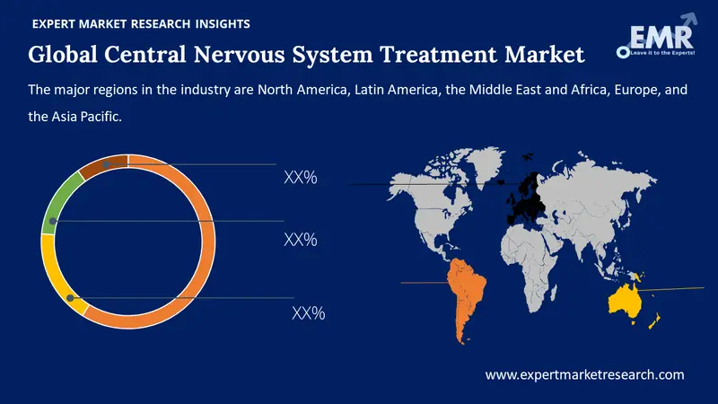 central nervous system treatment market by region
