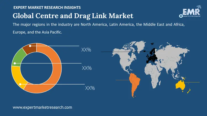 centre and drag link market by region