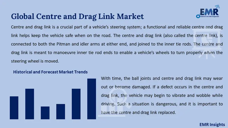 centre and drag link market
