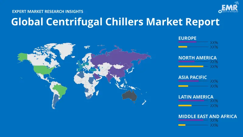 centrifugal chillers market by region