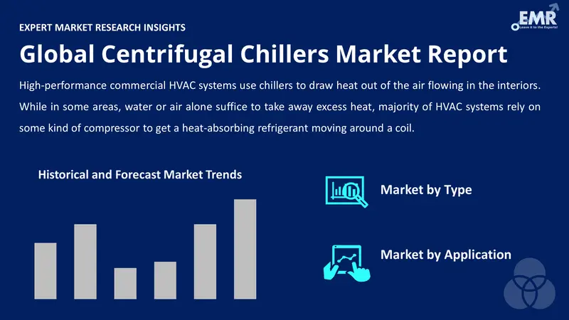 centrifugal chillers market by segments
