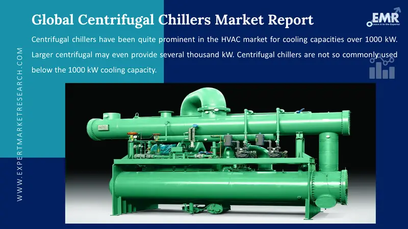 centrifugal chillers market