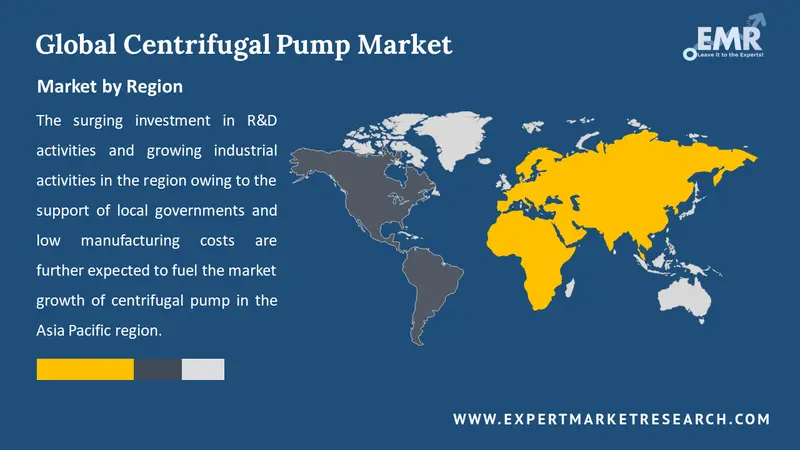 centrifugal pump market by region