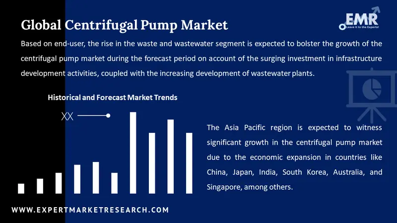 centrifugal pump market