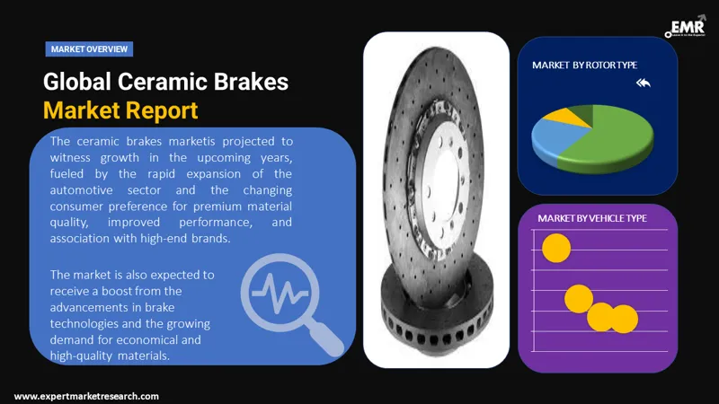 ceramic-brakes-market-by-segments
