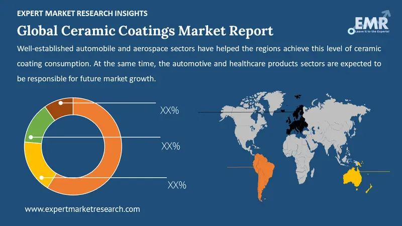 ceramic coatings market by region