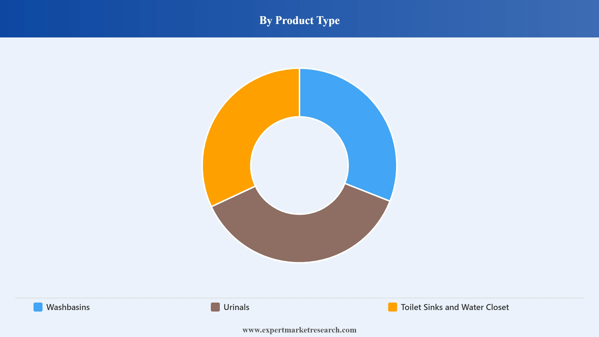 Ceramic Sanitary Ware Market Segment Product Type