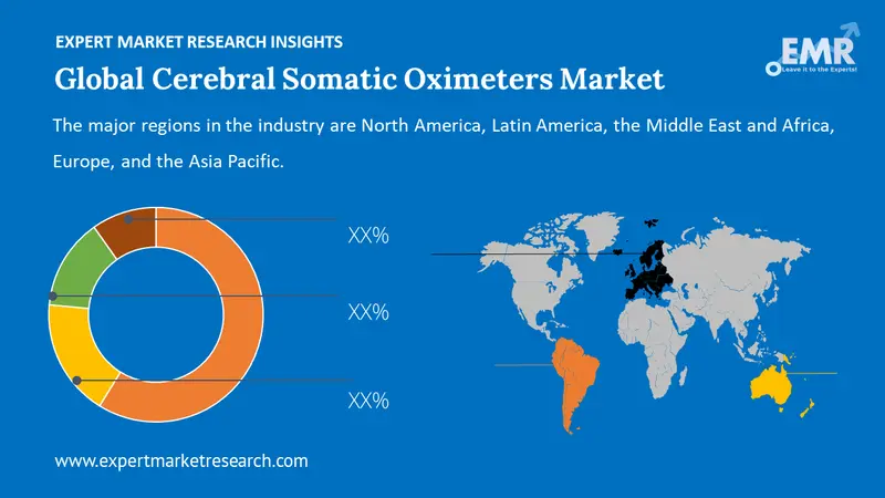 cerebral somatic oximeters market by region
