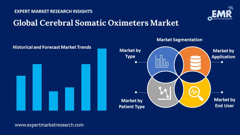 cerebral somatic oximeters market by segments