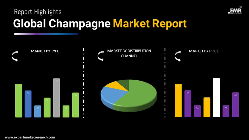 Global Champagne Market