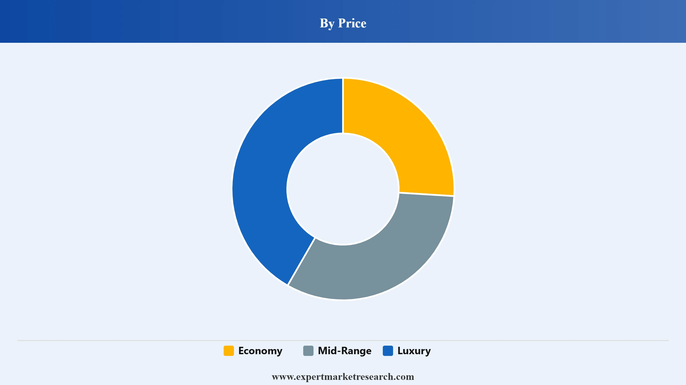 Champagne Market Segment Price