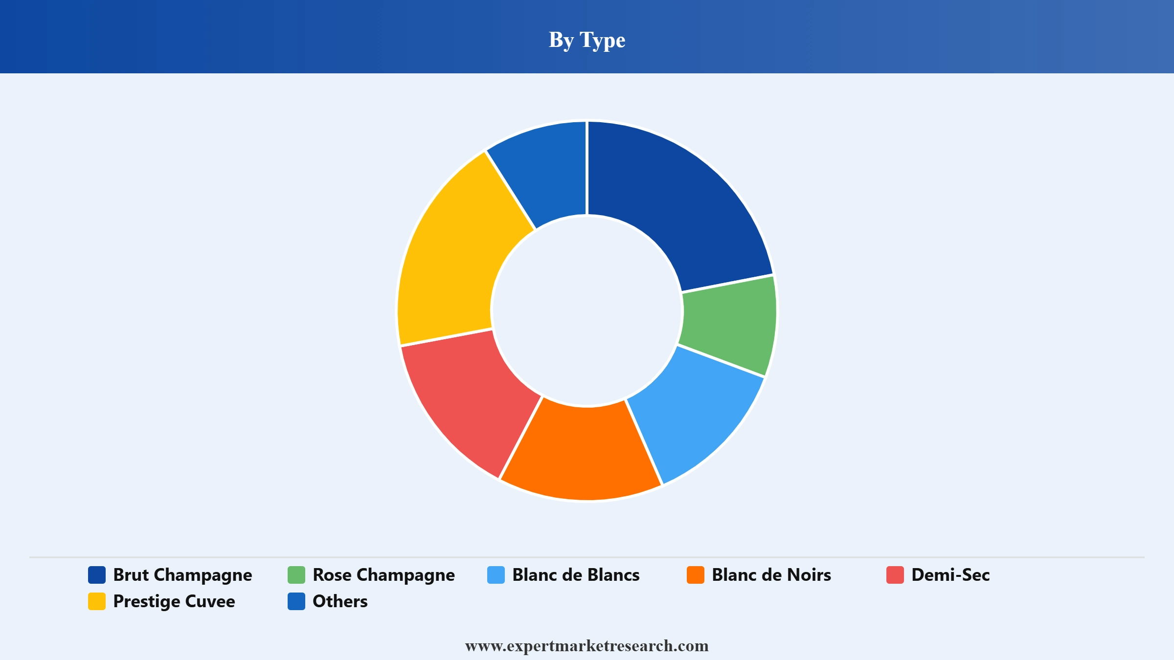 Champagne Market Segment Type