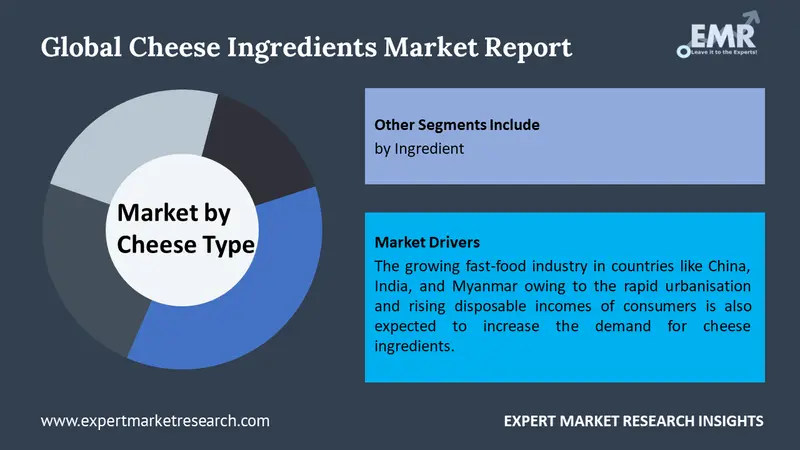 cheese ingredients market by segments