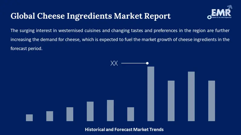 cheese ingredients market