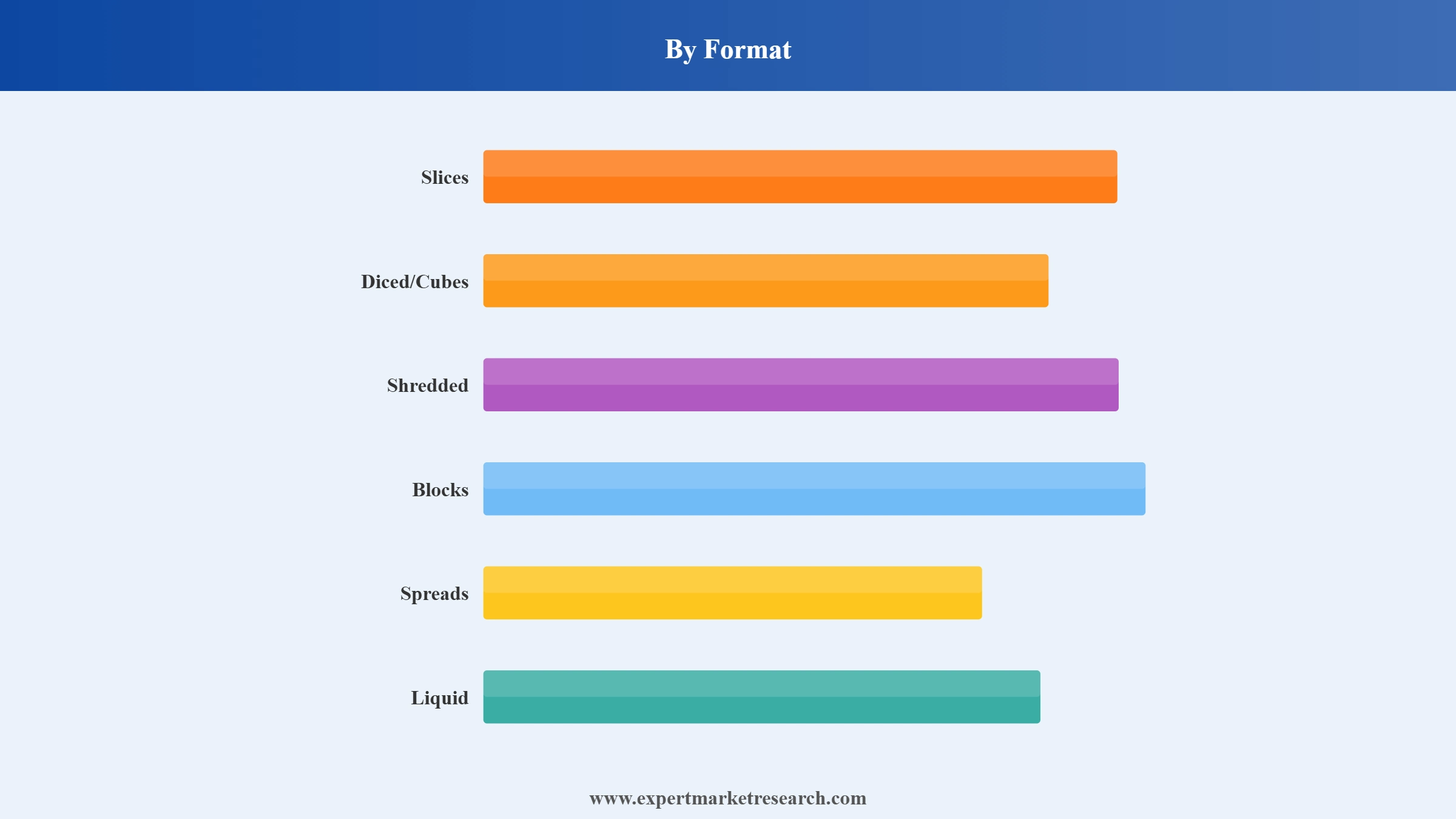 Cheese Market Segment Format