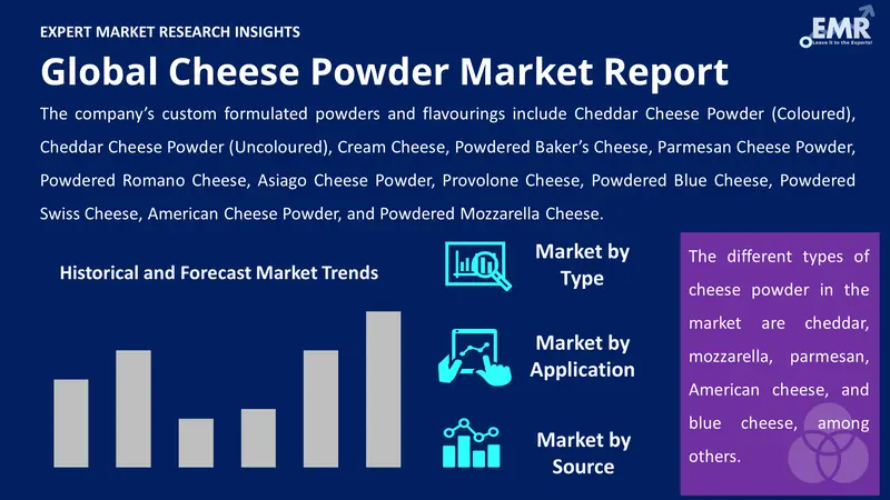 cheese powder market by segments