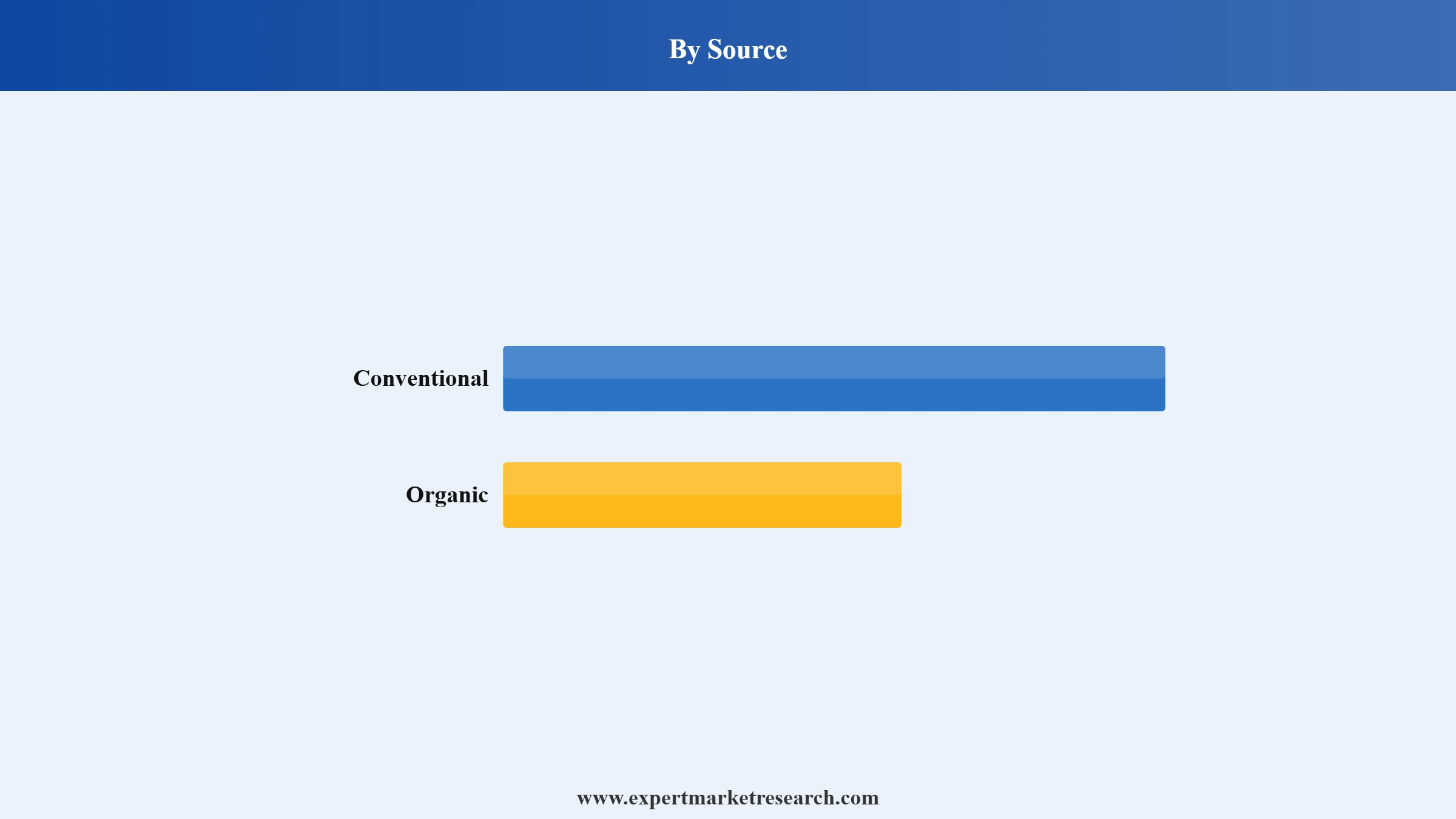 Cheese Powder Market Segment Source