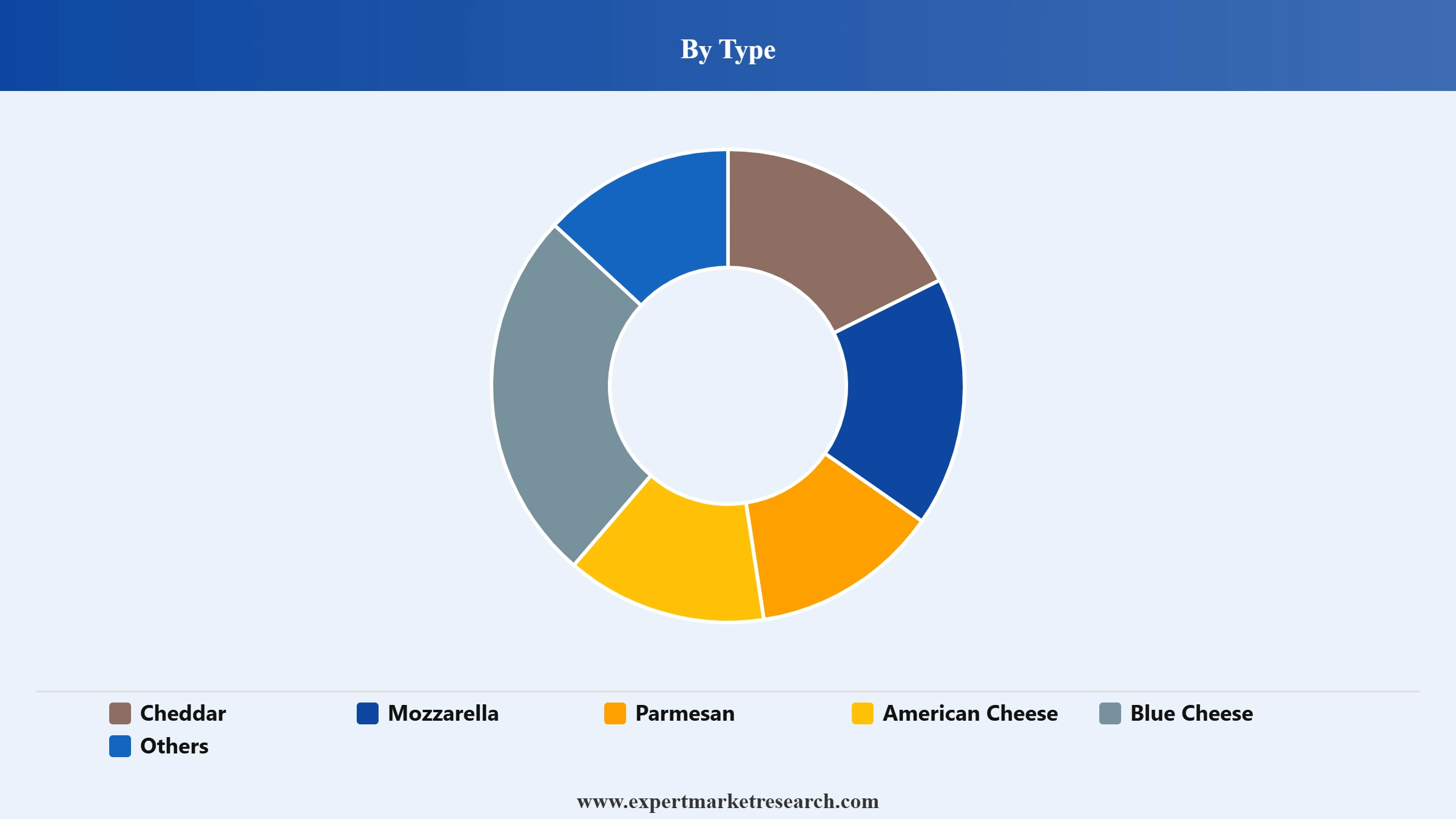 Cheese Powder Market Segment Type