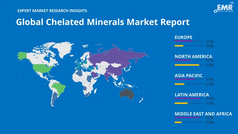 chelated minerals market by region
