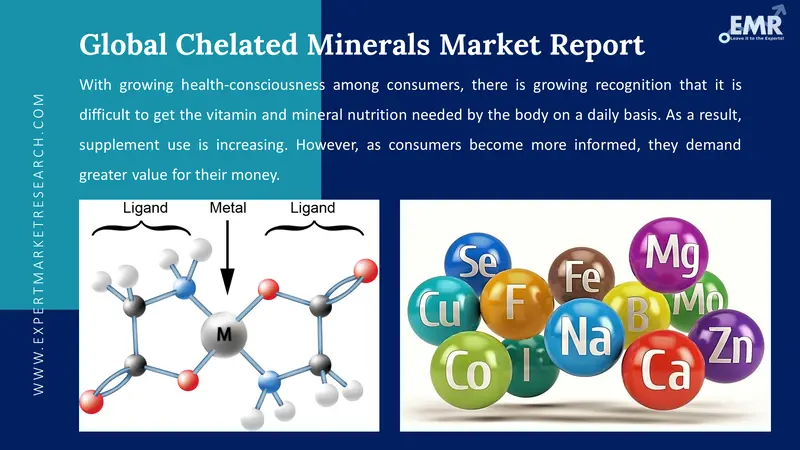 chelated minerals market