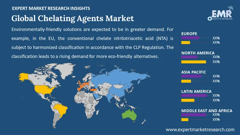 chelating agents market by region