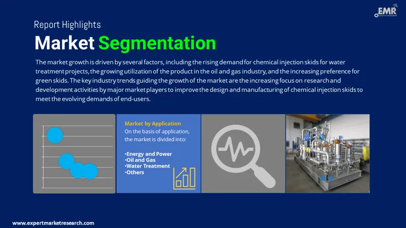 chemical-injection-skid-market-by-segmentation