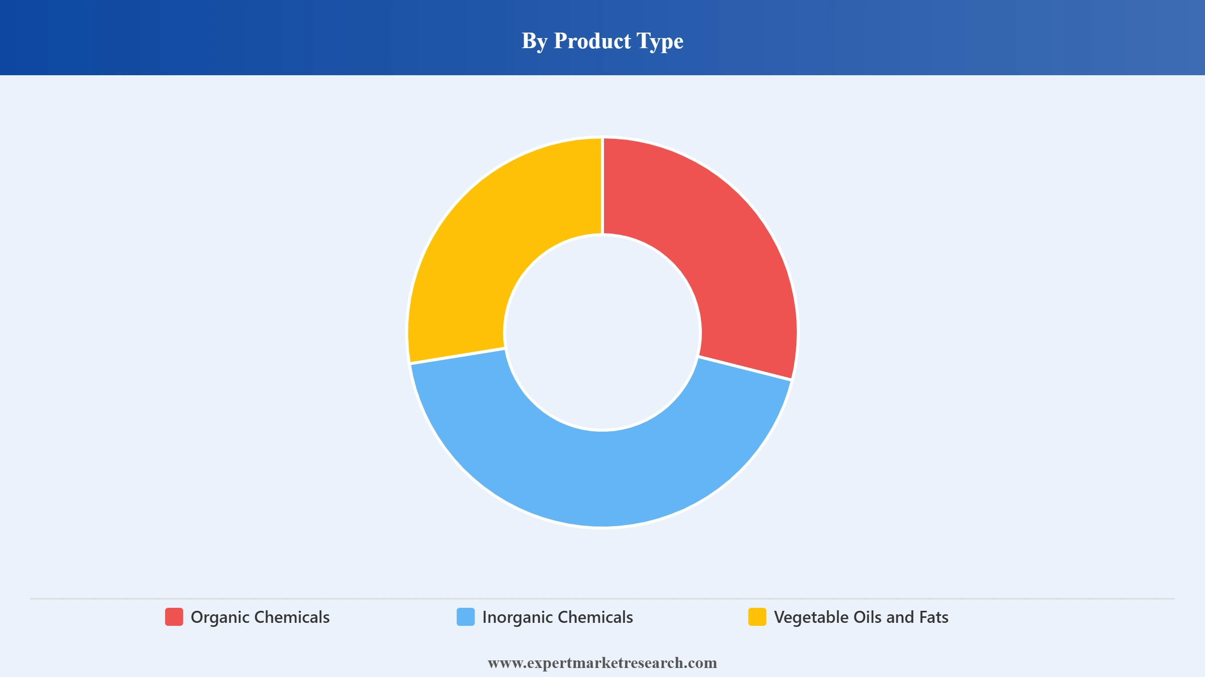 Chemical Tankers Market Segment Product Type