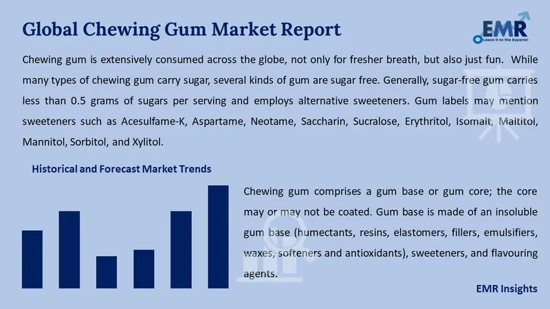 chewing gum market