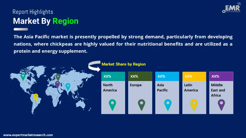 chickpeas-market-by-region