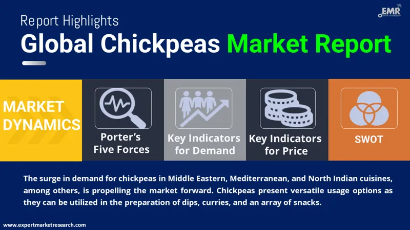Chickpeas Market by Region