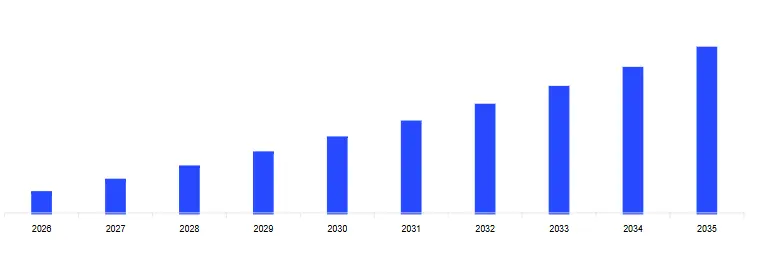 Mercado Automotriz de Chile